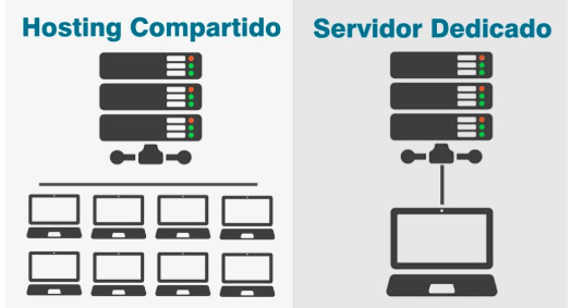 hosting compartido